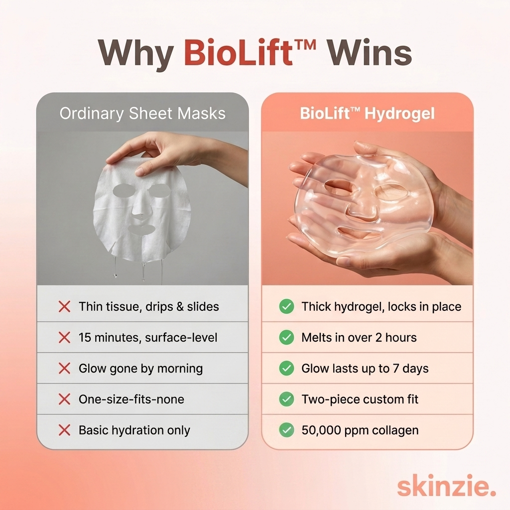 BioLift™ Collagen Mask